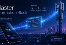 Master Information Block