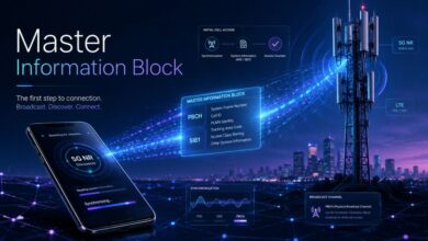 Master Information Block